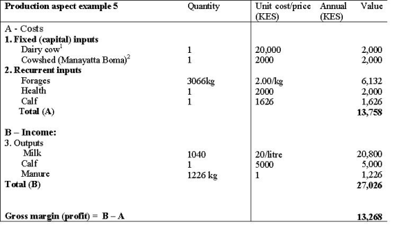 20 000 Cows Diet