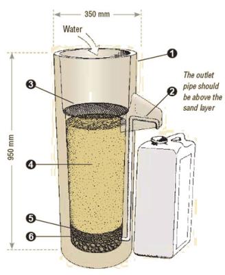 Slow+sand+filter+construction