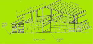 Layout of the piggery