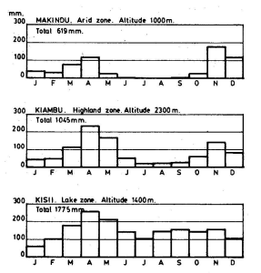 Average monthly rainfall