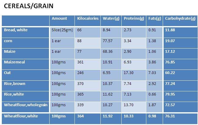 Cereal Grain