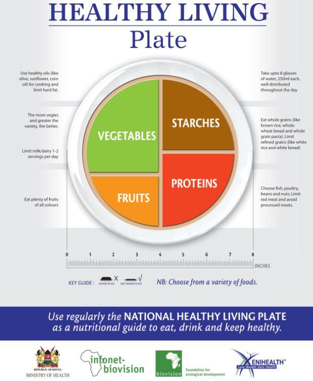 Healthy plate