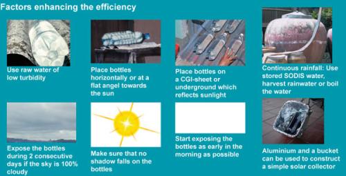 Factors enhancing SODIS efficiency