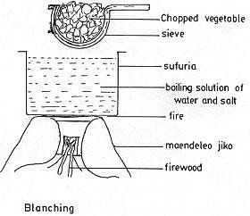 Blanching